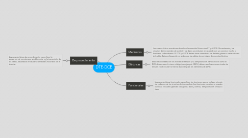Mind Map: DTE-DCE