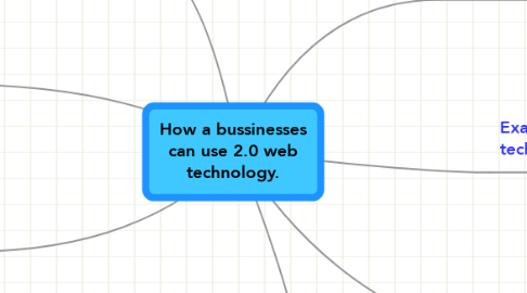 Mind Map: How a bussinesses can use 2.0 web technology.