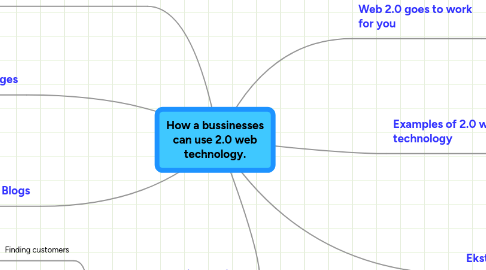 Mind Map: How a bussinesses can use 2.0 web technology.