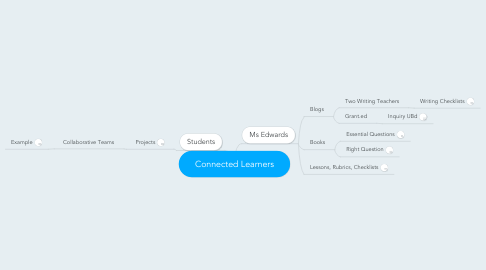Mind Map: Connected Learners