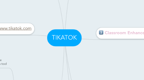 Mind Map: TIKATOK