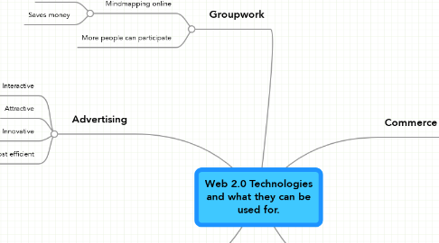 Mind Map: Web 2.0 Technologies and what they can be used for.