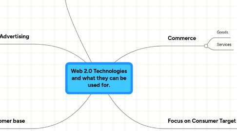 Mind Map: Web 2.0 Technologies and what they can be used for.