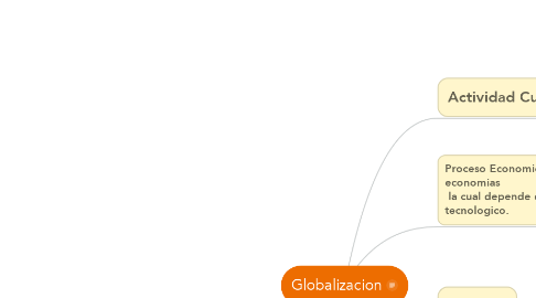 Mind Map: Globalizacion