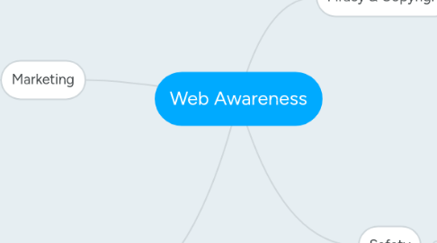 Mind Map: Web Awareness