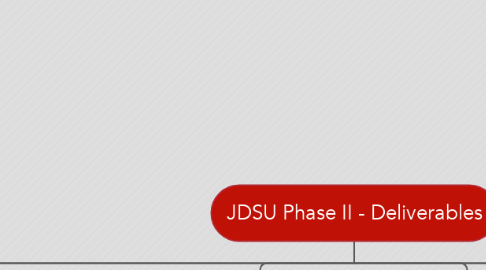 Mind Map: JDSU Phase II - Deliverables