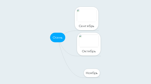 Mind Map: Осень