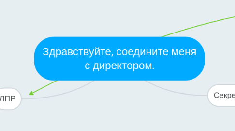 Mind Map: Здравствуйте, соедините меня с директором.
