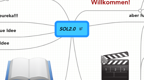 Mind Map: SOL2.0