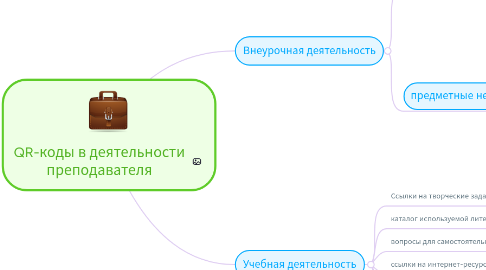 Mind Map: QR-коды в деятельности преподавателя