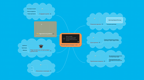 Mind Map: Геометрия вокруг нас