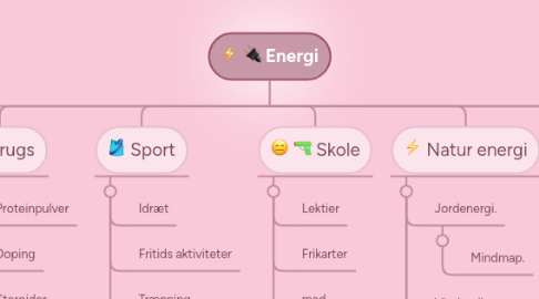 Mind Map: Energi