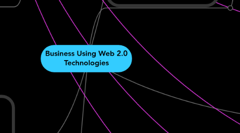 Mind Map: Business Using Web 2.0 Technologies