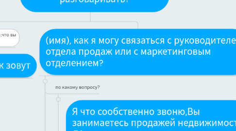 Mind Map: Добрый день,Роман компания реактор,скажите вам удобно разговаривать?