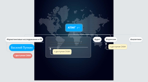 Mind Map: КПМГ