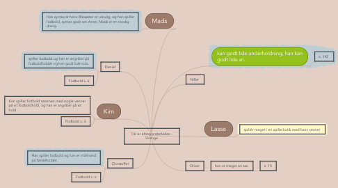 Mind Map: I år er alting anderledes - Drenge