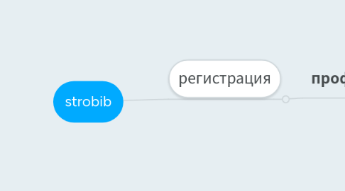 Mind Map: strobib