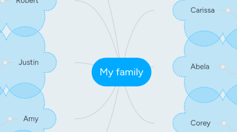 Mind Map: My family