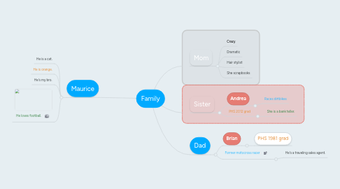 Mind Map: Family