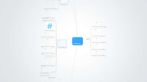 Mind Map: Content Marketing