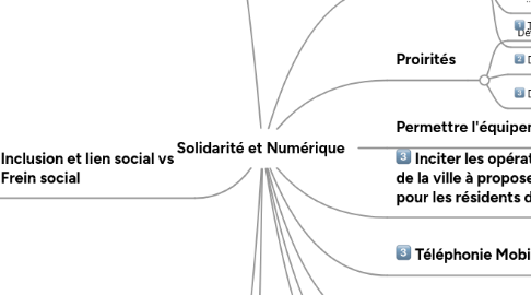 Mind Map: Solidarité et Numérique