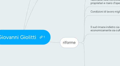 Mind Map: Giovanni Giolitti