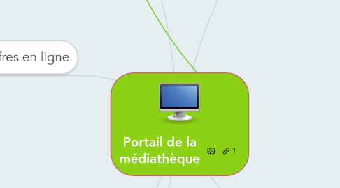 Mind Map: Portail de la médiathèque