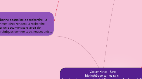 Mind Map: Vaclav Havel - Une bibliothèque sur les rails ! http://equipement.paris.fr/bibliotheque-vaclav-havel-8693
