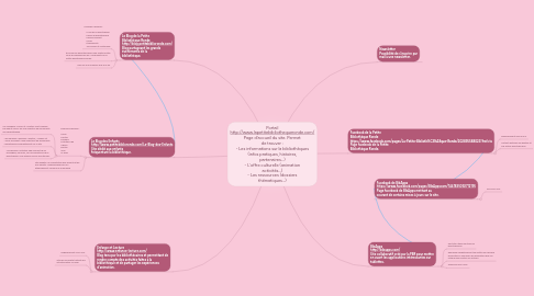 Mind Map: Portail http://www.lapetitebibliothequeronde.com/ Page d'accueil du site. Permet de trouver : - Les informations sur la bibliothèques (infos pratiques, histoires, partenaires...) - L'offre culturelle (animation activités...) - Les ressources (dossiers thématiques...)