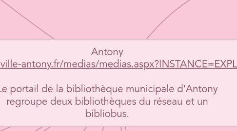 Mind Map: Antony http://www.bm.ville-antony.fr/medias/medias.aspx?INSTANCE=EXPLOITATION Le portail de la bibliothèque municipale d'Antony regroupe deux bibliothèques du réseau et un bibliobus.