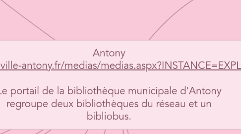 Mind Map: Antony  http://www.bm.ville-antony.fr/medias/medias.aspx?INSTANCE=EXPLOITATION  Le portail de la bibliothèque municipale d'Antony regroupe deux bibliothèques du réseau et un bibliobus.