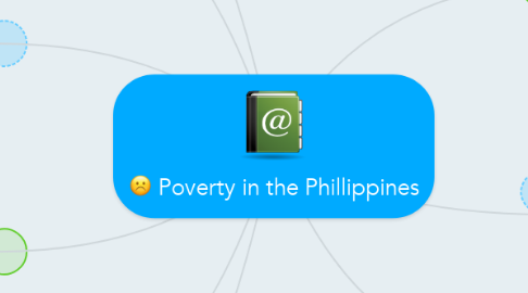 Mind Map: Poverty in the Phillippines