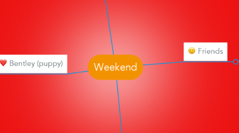 Mind Map: Weekend