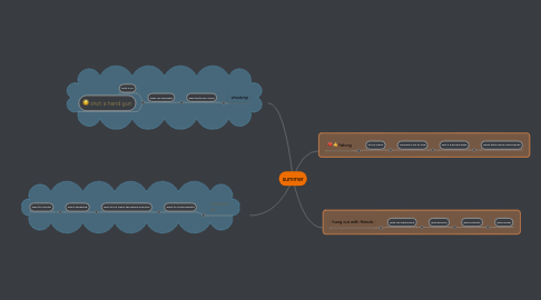 Mind Map: summer