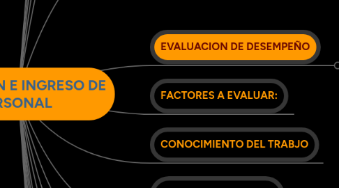 Mind Map: CAPTACION E INGRESO DE PERSONAL