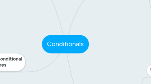 Mind Map: Conditionals