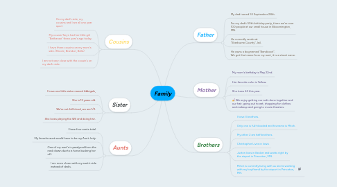 Mind Map: Family