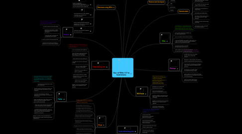 Mind Map: Use of Web 2.0 in businesses