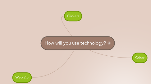 Mind Map: How will you use technology?