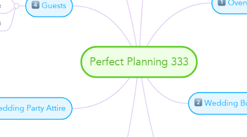 Mind Map: Perfect Planning 333