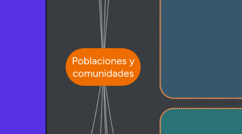 Mind Map: Poblaciones y comunidades