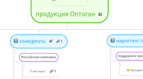Mind Map: продукция Оптоган