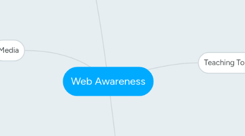 Mind Map: Web Awareness