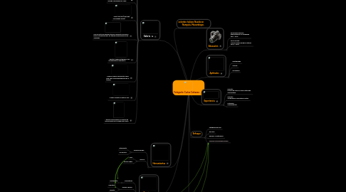 Mind Map: Fotógrafo: Carlos Cattaneo