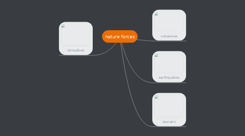 Mind Map: nature forces
