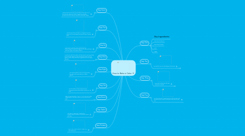 Mind Map: How to Bake a Cake