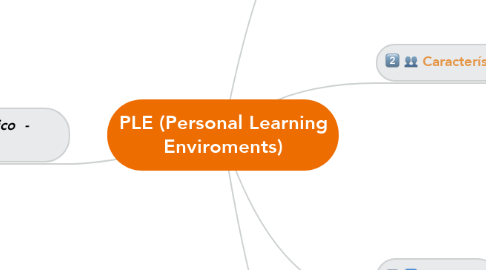 Mind Map: PLE (Personal Learning Enviroments)