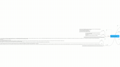 Mind Map: Operating Systems