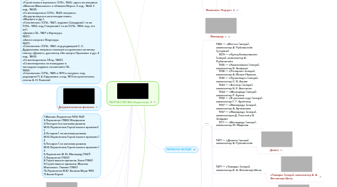 Mind Map: ТВОРЧЕСТВО М.Ю.Лермонтова