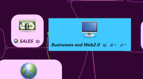 Mind Map: Businesses and Web2.0